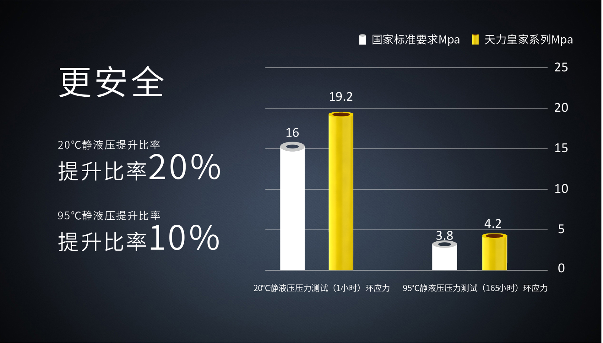 皇家PP-R襯銅管